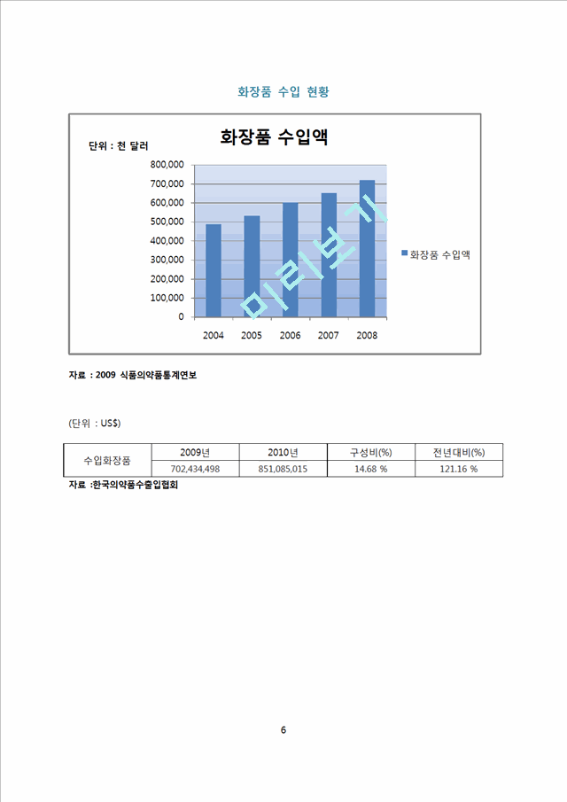 화장품 시장의 유통경로.docx