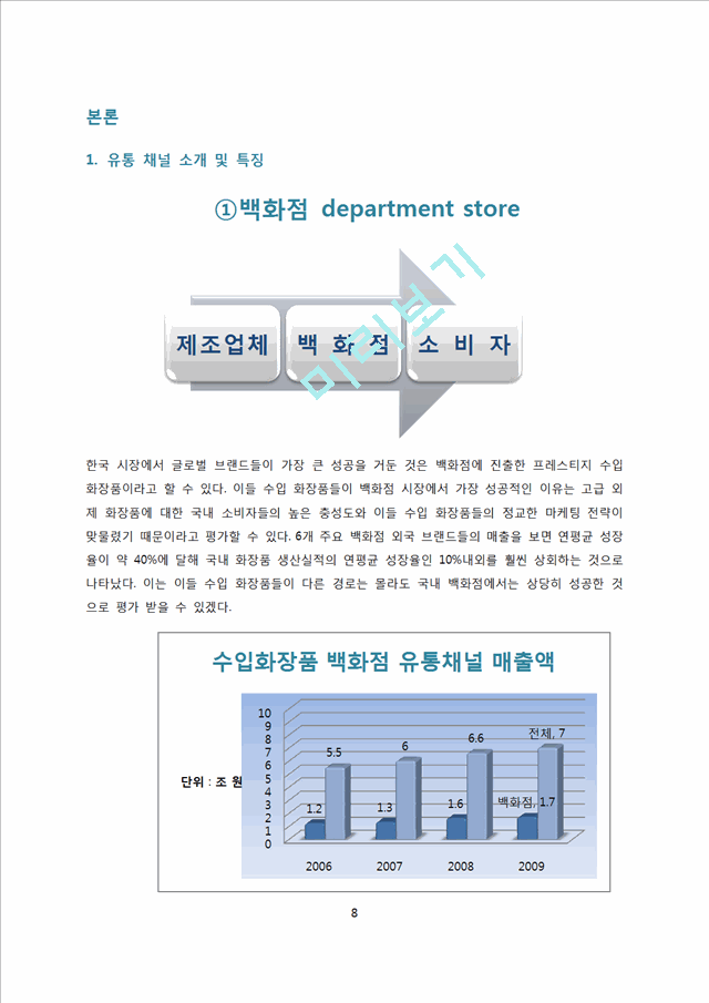 화장품 시장의 유통경로.docx