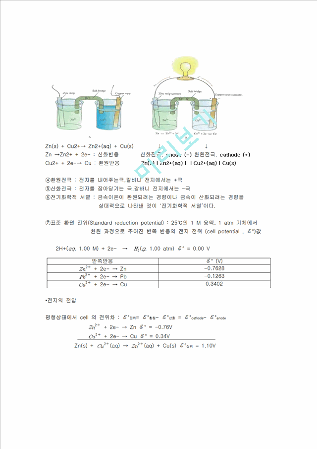 화학전지와 전기화학적 서열.hwp