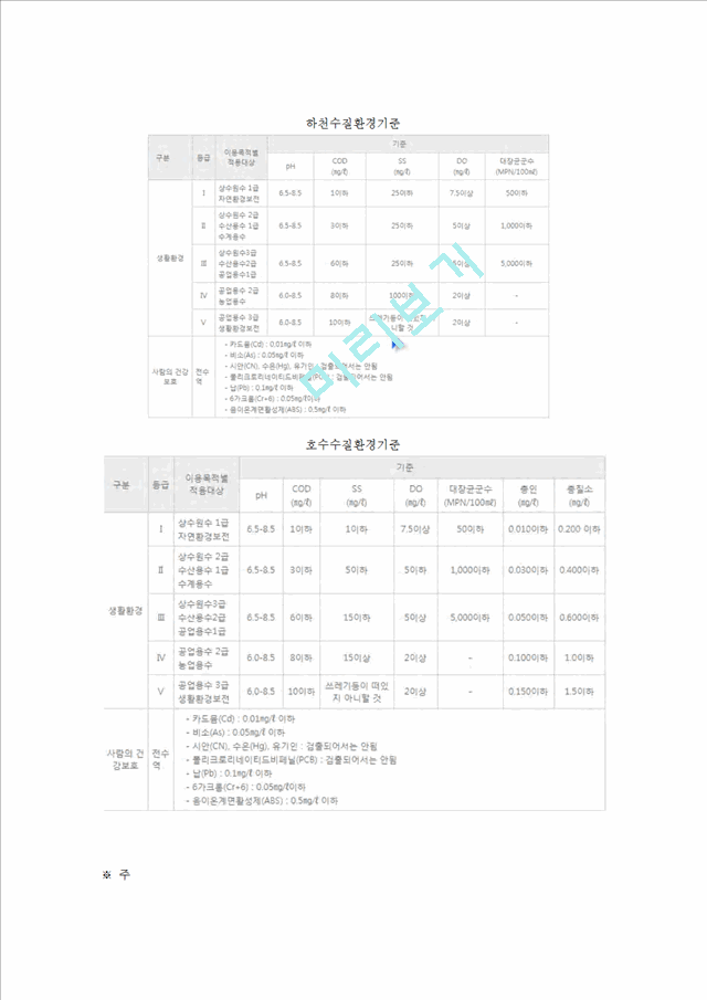 환경과오염.hwp