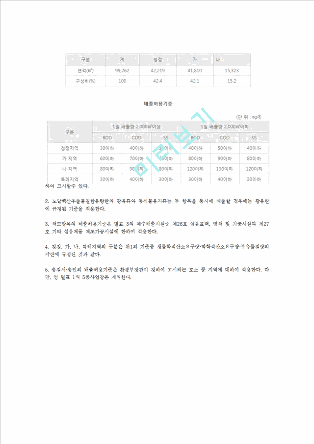 환경과오염.hwp