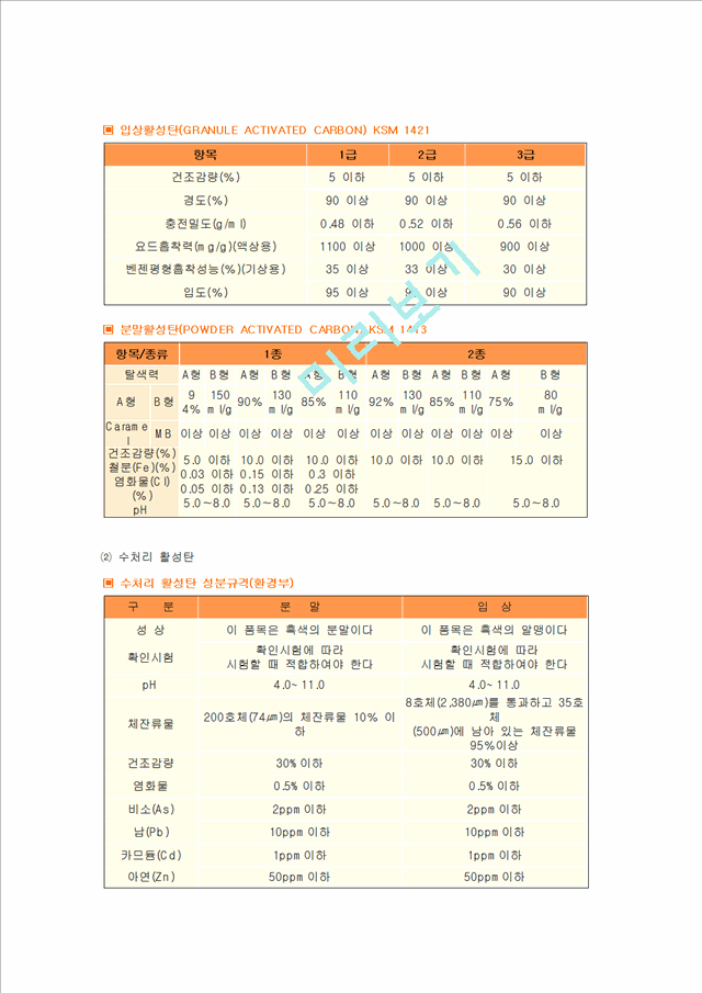 활성탄 흡착에 관한 분석.hwp