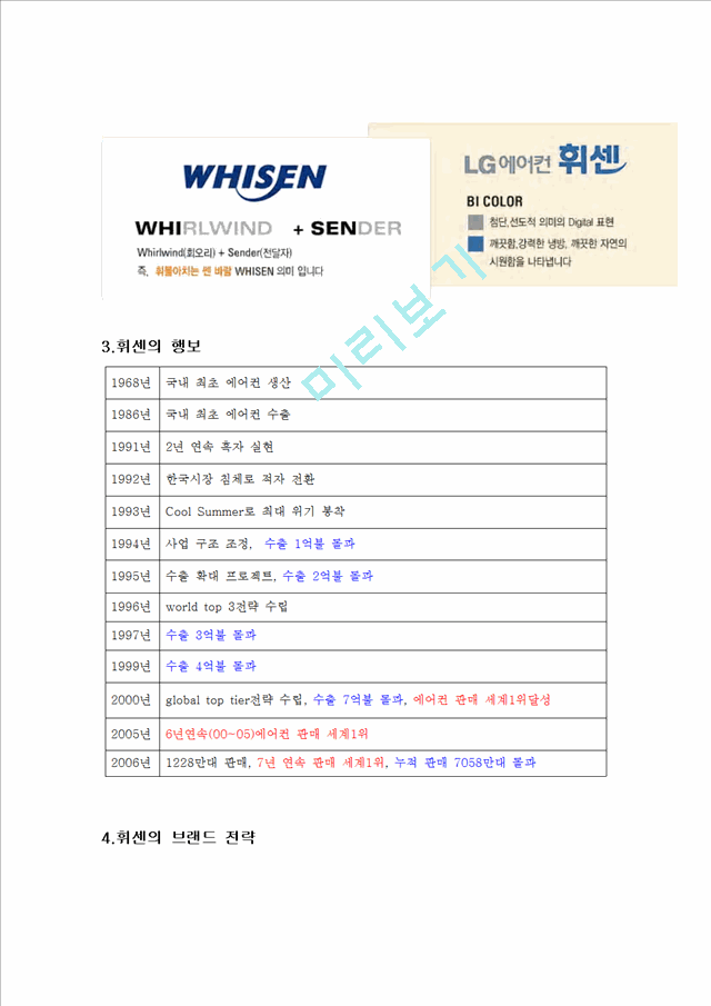 휘센 기업소개 및 역사와 특징소개, 경영전략분석, 성공사례, 성공전략, 마케팅전략, STP전략, SWOT분석, 4P전략, 개선점.hwp