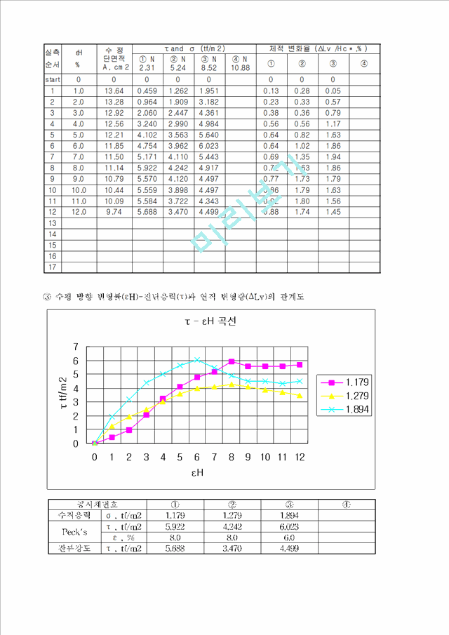 흙의 직접전단 시험(KS F 2343).hwp