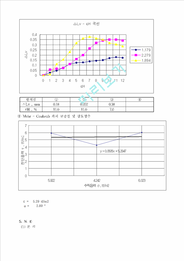 흙의 직접전단 시험(KS F 2343).hwp