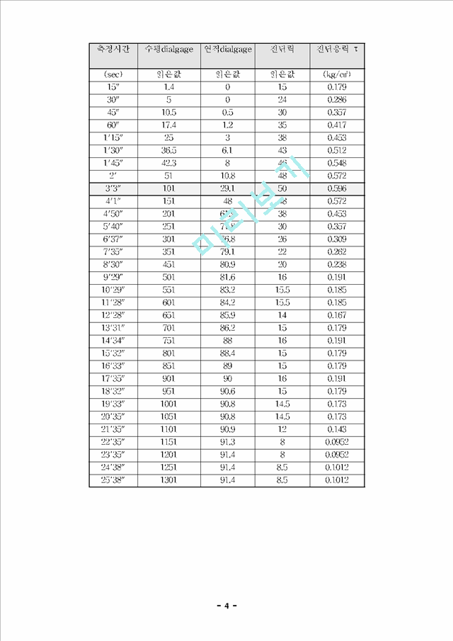 흙의직접전단시험-1.hwp