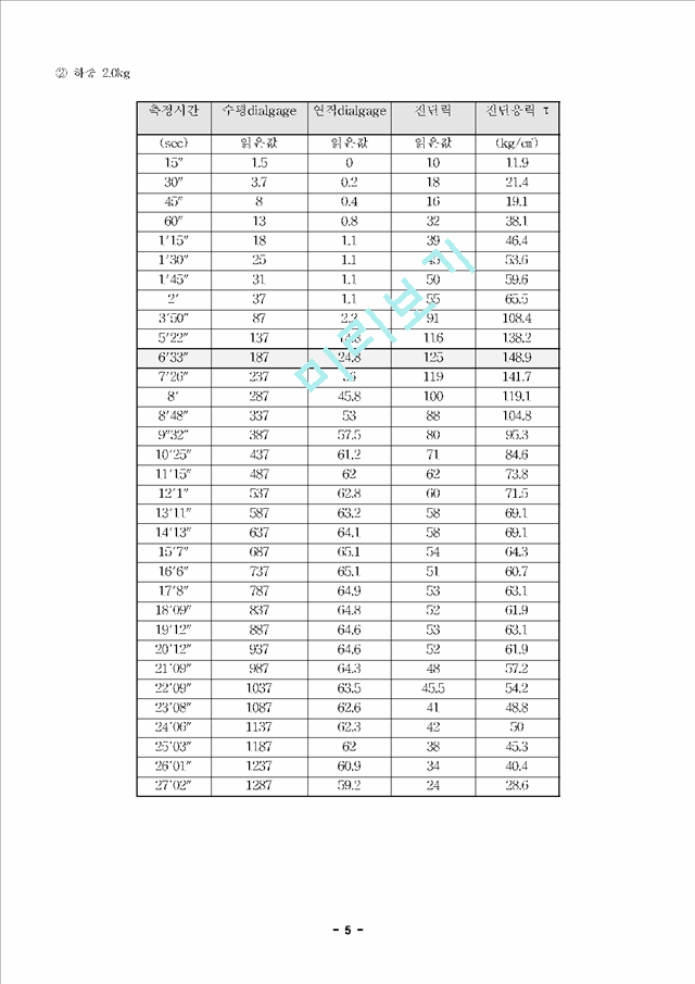 흙의직접전단시험-1.hwp