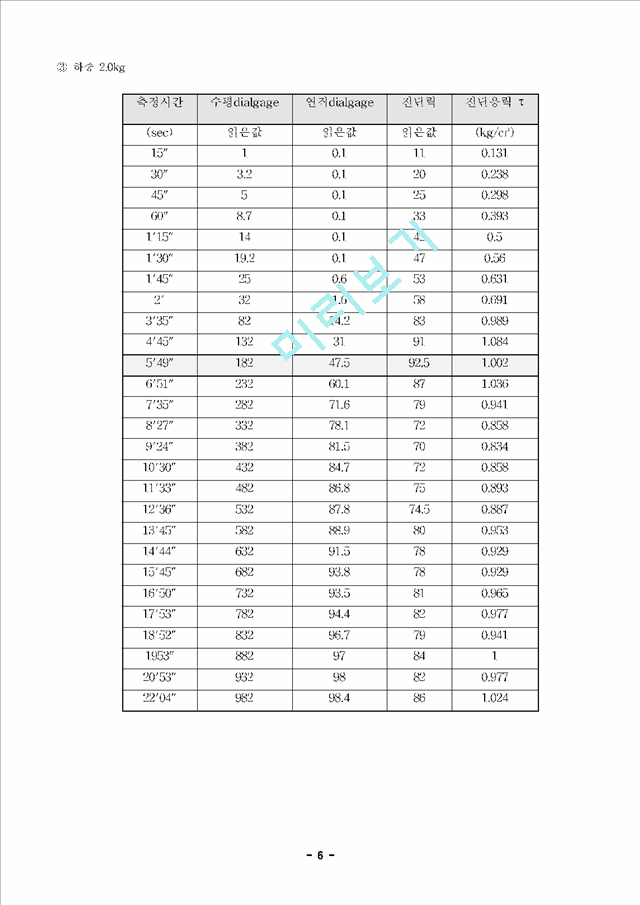 흙의직접전단시험-1.hwp