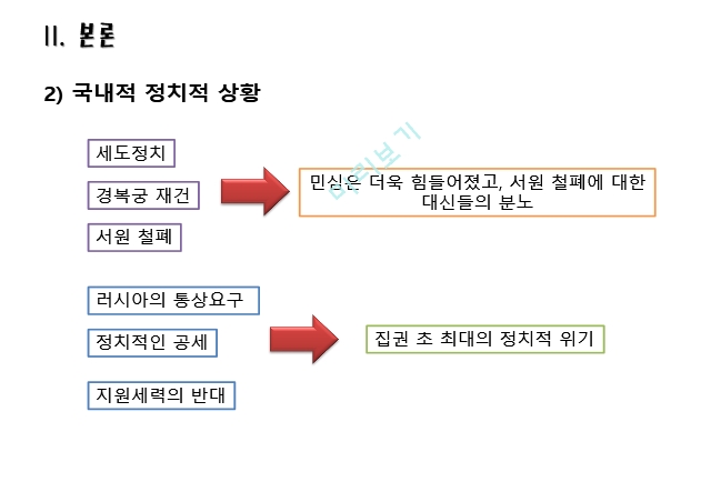 흥선대원군,병인박해,종교박해,병인박해 원인,천주교 박해령.pptx