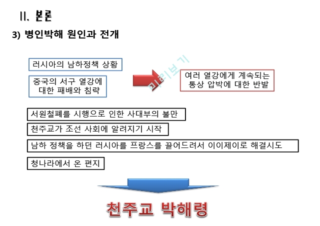 흥선대원군,병인박해,종교박해,병인박해 원인,천주교 박해령.pptx