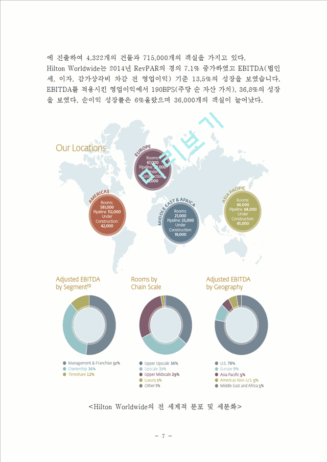 힐튼호텔 기업분석과 SWOT분석및 힐튼호텔 마케팅전략,서비스전략,경영전략분석및 나의의견.hwp