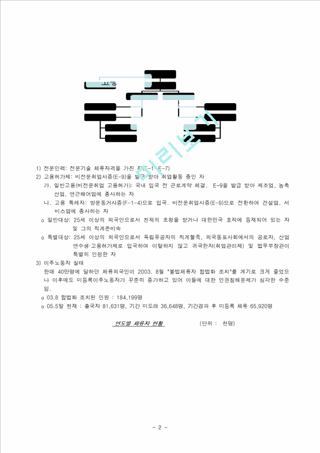 (고용허가제) 이주노동자와 외국인 노동자 실태와 문제점 및 개선방안.hwp