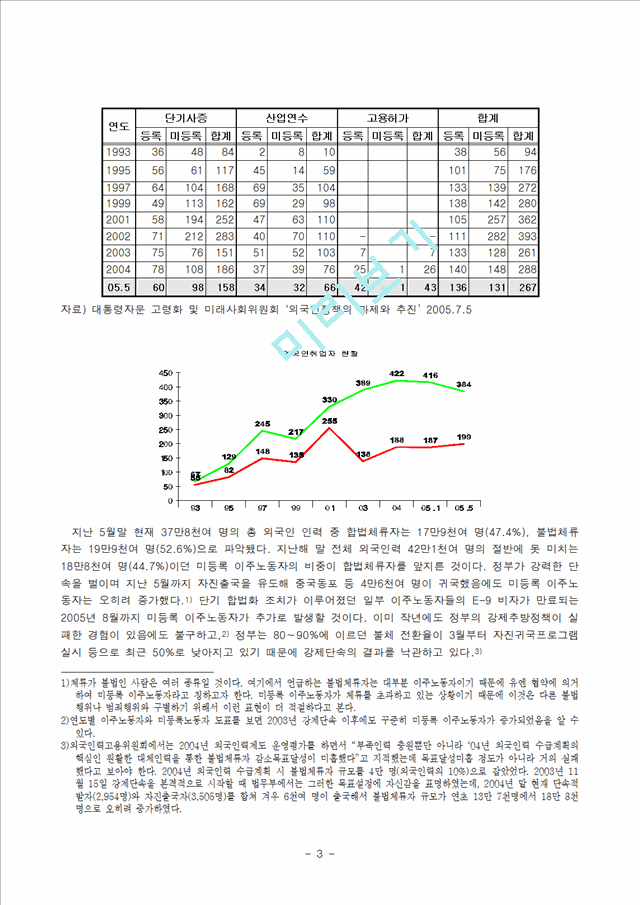 (고용허가제) 이주노동자와 외국인 노동자 실태와 문제점 및 개선방안.hwp