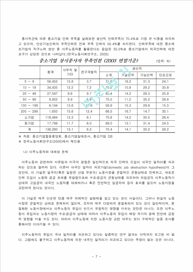 (고용허가제) 이주노동자와 외국인 노동자 실태와 문제점 및 개선방안.hwp