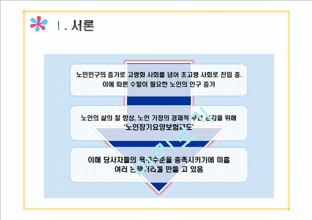 (노인 장기 요양 보험제도) 노인 장기 요양 보험제도 내용, 노인 장기 요양 보험제도 문제점, 노인 장기 요양 보험제도 실패원인, 노인 장기 요양 보험제도 개선방안.pptx