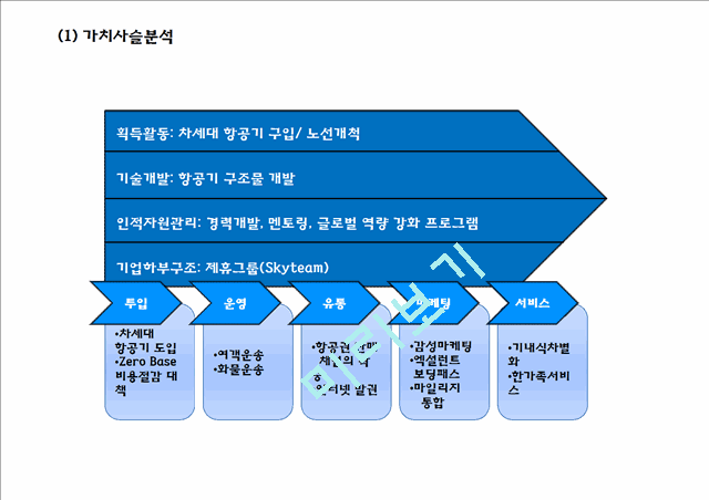 (대한항공 마케팅PPT) 대한항공 기업상황분석과 마케팅 SWOT,STP,4P전략분석및 대한항공 향후시사점분석.pptx