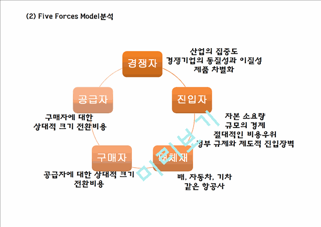 (대한항공 마케팅PPT) 대한항공 기업상황분석과 마케팅 SWOT,STP,4P전략분석및 대한항공 향후시사점분석.pptx