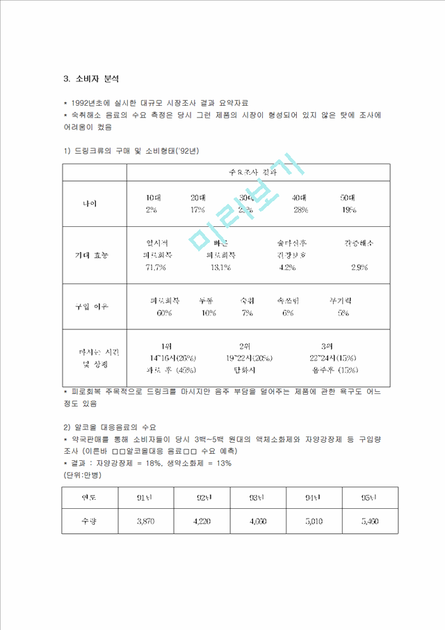 (마케팅) 숙취해소제 컨디션의 마케팅 전략 분석과 평가 (STP, 포지셔닝, 마케팅 믹스등 모두 포함).hwp