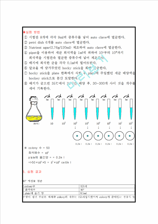 (미생물학실험)미생물 생균수 측정 Report .hwp