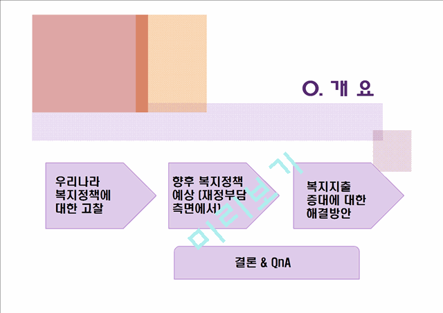 (복지지출 재정부담 해결방안) 우리나라 복지정책 현황, 복지재정 부담 원인, 복지지출 증대 해결방안.pptx