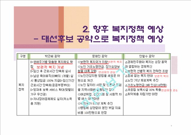 (복지지출 재정부담 해결방안) 우리나라 복지정책 현황, 복지재정 부담 원인, 복지지출 증대 해결방안.pptx