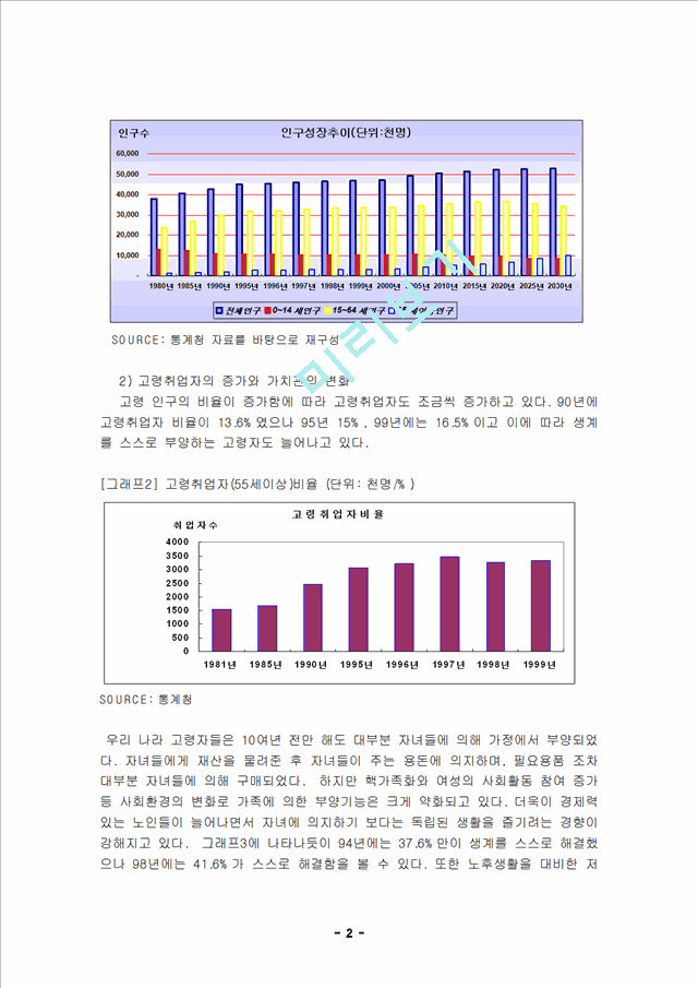 (사업계획서) 노인을 대상으로 한 노인 전문 포털 사이트.hwp