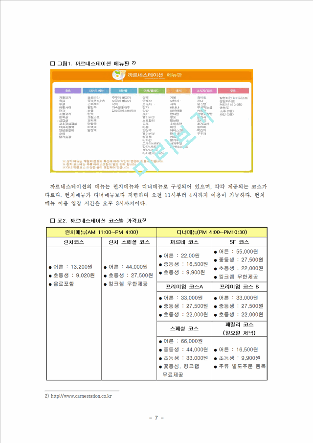 (외식산업의 이해) 국내 유명 4대 외식 산업체의 진출현황과 운영방안 및 문제점 대책방안.hwp