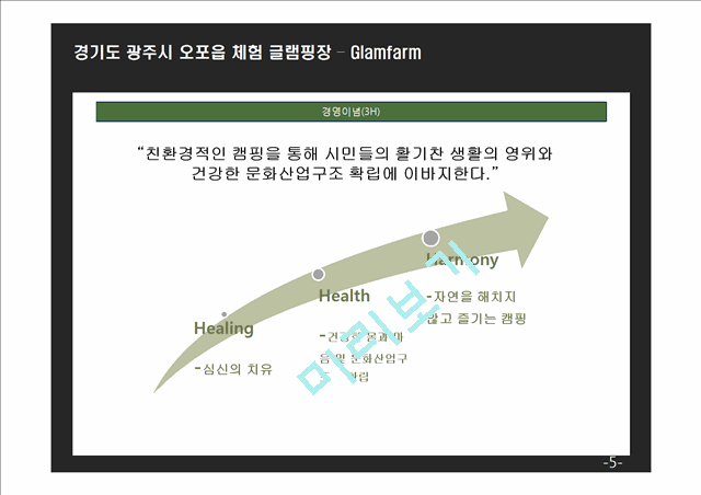 (창업계획서) 오토캠핑장 (글램핑) 창업 사업계획서.pptx