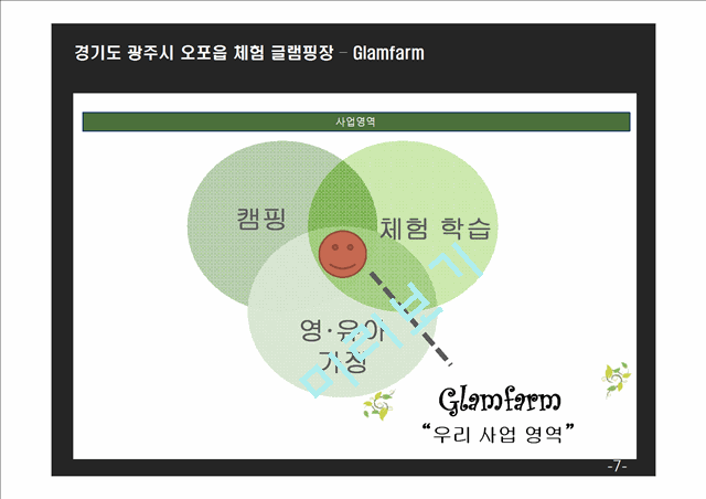 (창업계획서) 오토캠핑장 (글램핑) 창업 사업계획서.pptx