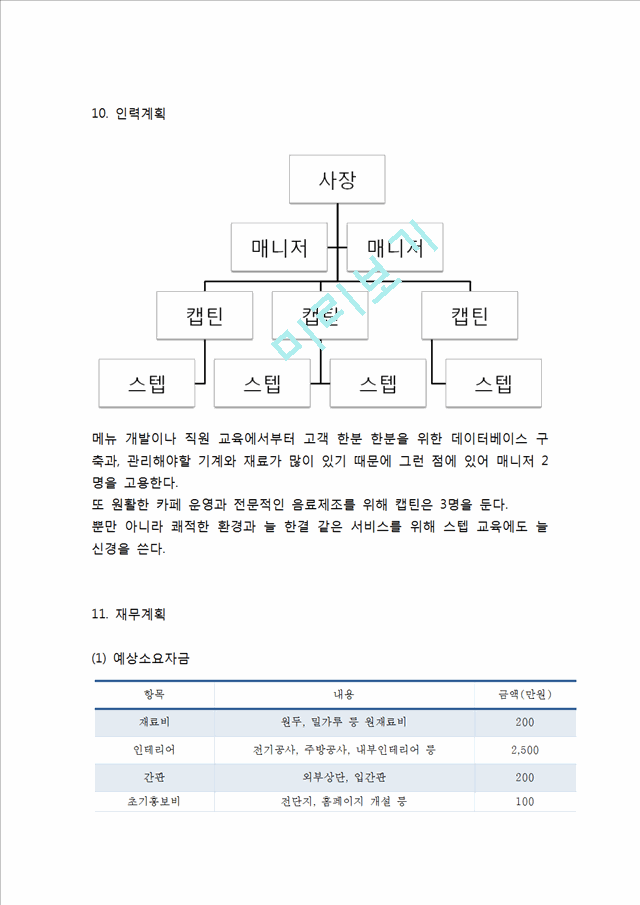 (커피전문점 창업계획서) 카페 창업 사업계획서.hwp