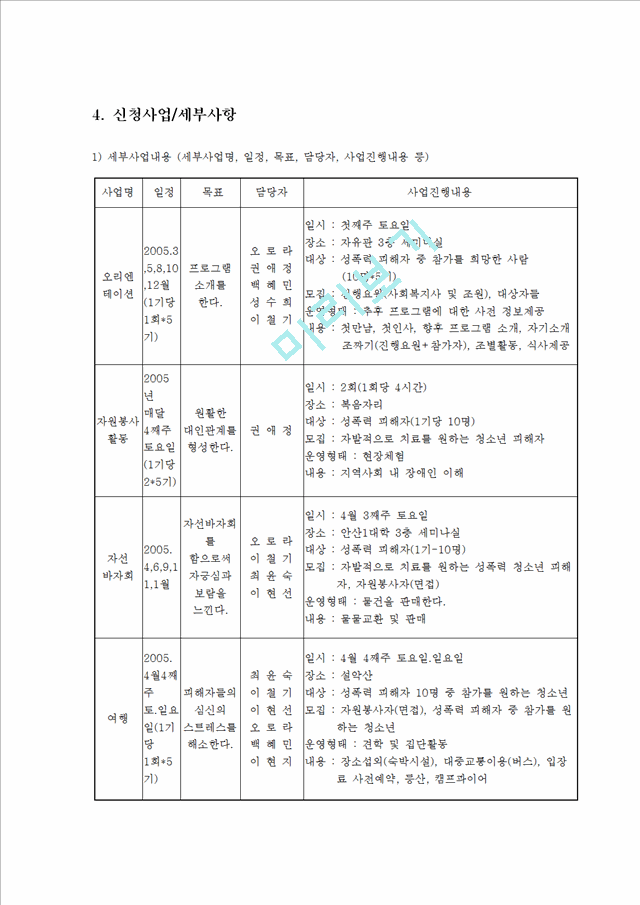 (프로포절) 청소년 성폭력 피해자들의 사회적 재활과 원활한 대인관계를 위한 프로그램 (프로그램 명 - 파워짱! 1318).hwp