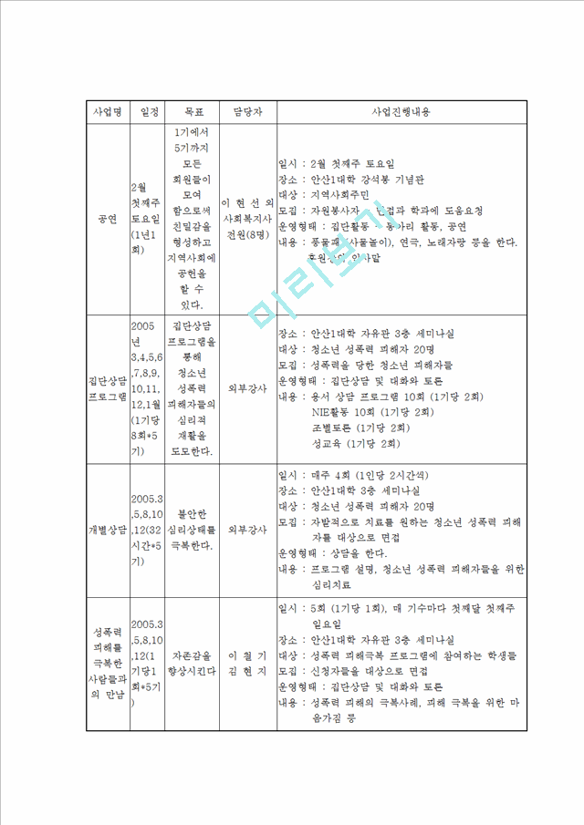 (프로포절) 청소년 성폭력 피해자들의 사회적 재활과 원활한 대인관계를 위한 프로그램 (프로그램 명 - 파워짱! 1318).hwp