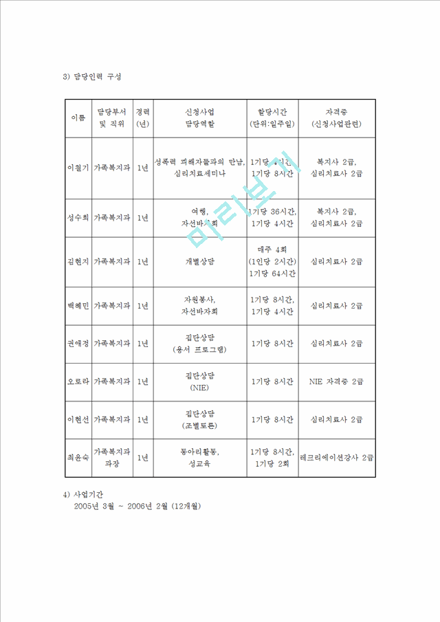 (프로포절) 청소년 성폭력 피해자들의 사회적 재활과 원활한 대인관계를 위한 프로그램 (프로그램 명 - 파워짱! 1318).hwp