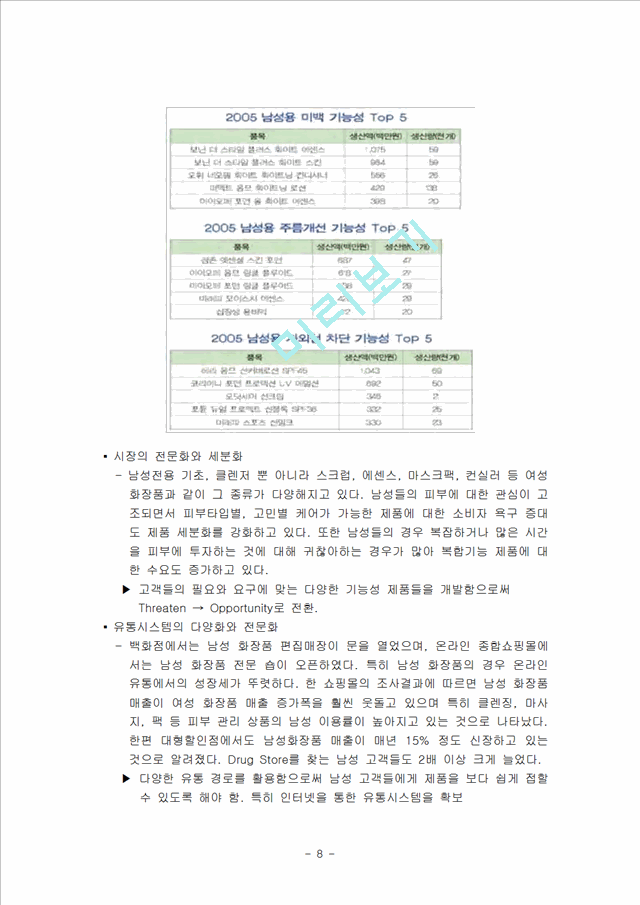 -라네즈옴므분석-아모레퍼시픽,남성화장품시장,브랜드마케팅,서비스마케팅,글로벌경영,사례분석,swot,stp,4p.hwp