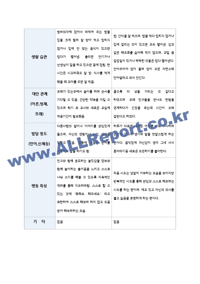 1학기 만2세 부모상담일지 부모상담기록.hwp