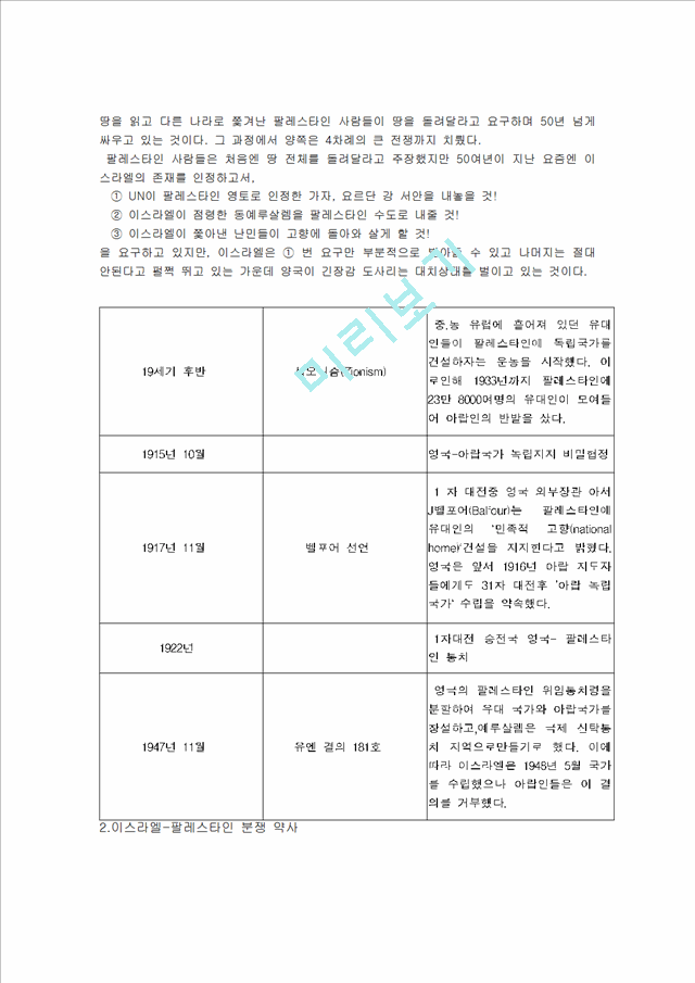 100년의혈투이스라엘.hwp