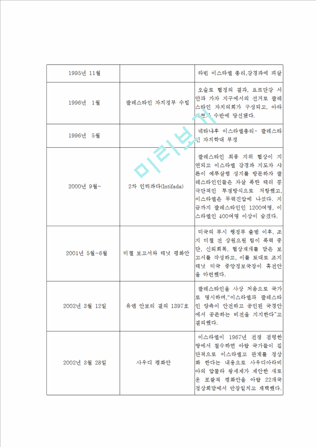 100년의혈투이스라엘.hwp