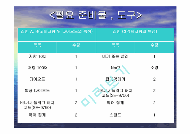 12. 고체저항과 액체저항.ppt