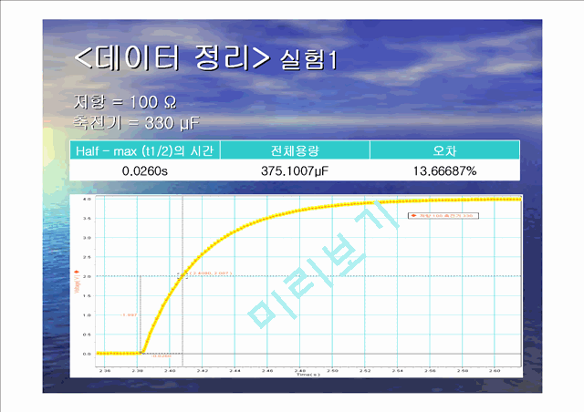 13. 축전기와 전기회로.ppt