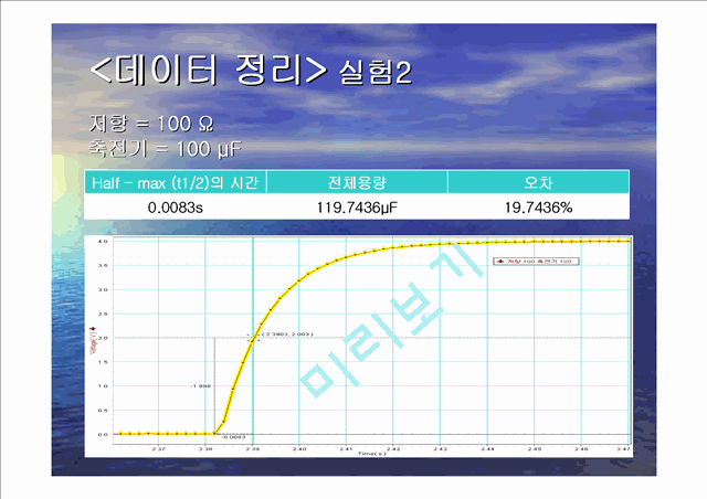 13. 축전기와 전기회로.ppt