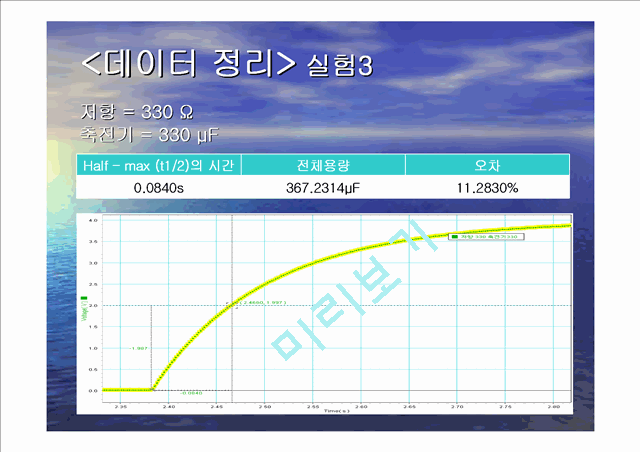 13. 축전기와 전기회로.ppt