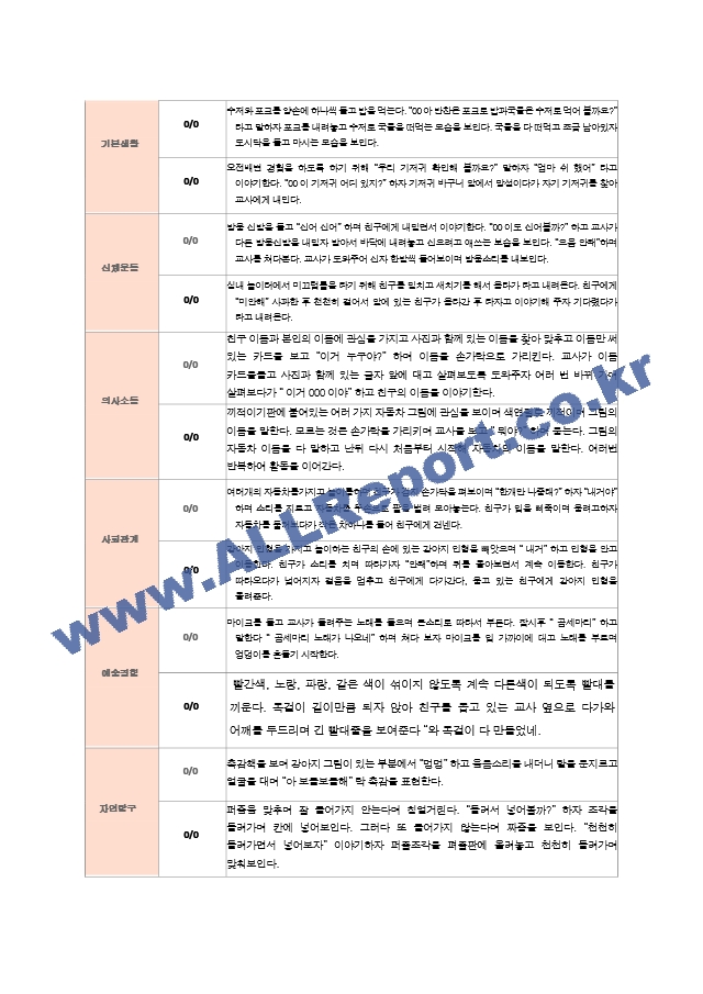 2학기 관찰기록일지 만1세 8명 영역별 2회 관찰작성.hwp