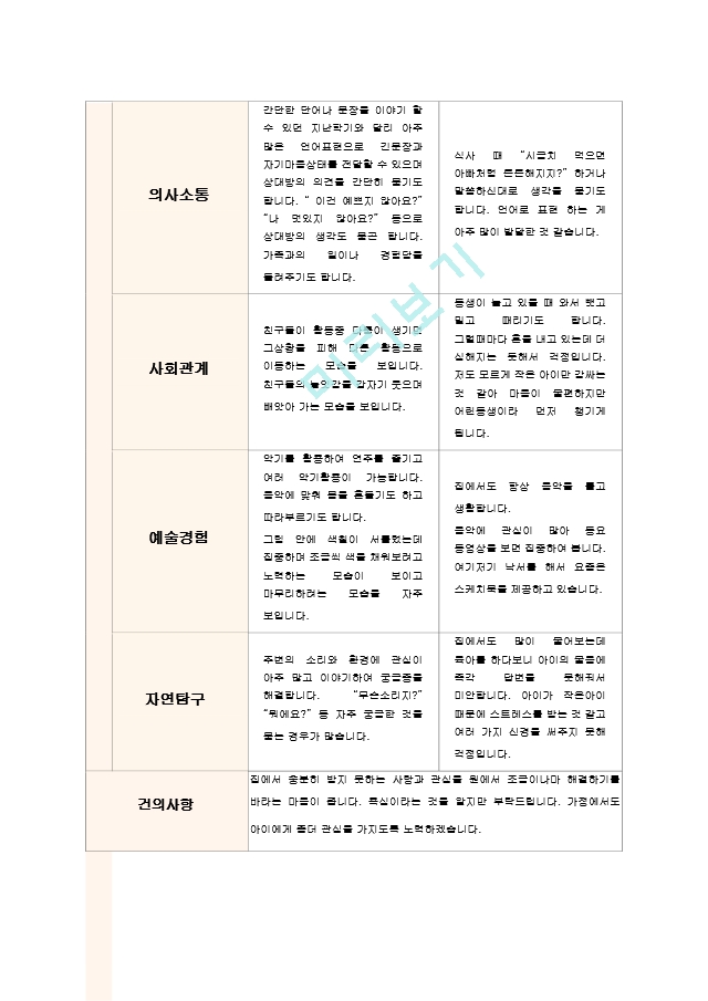 2학기 영아반부모상담일지6.hwp