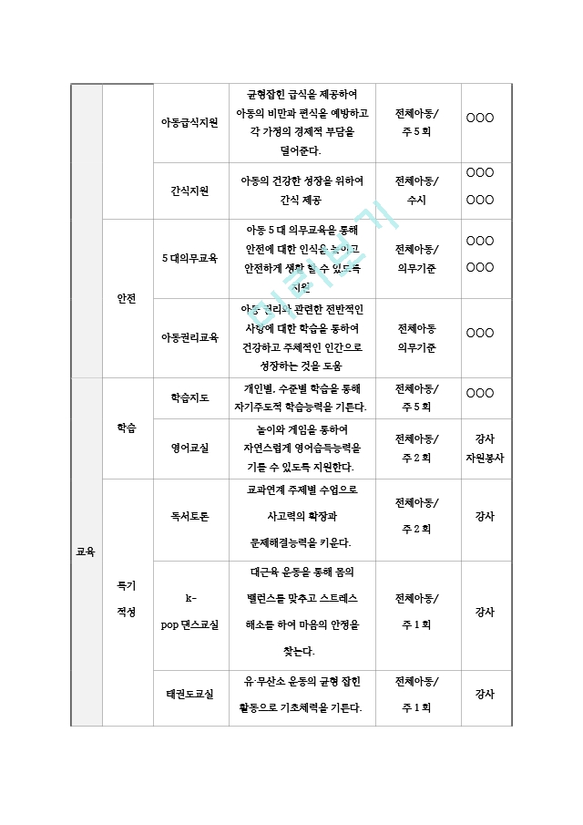 2. 연간사업계획서.hwp