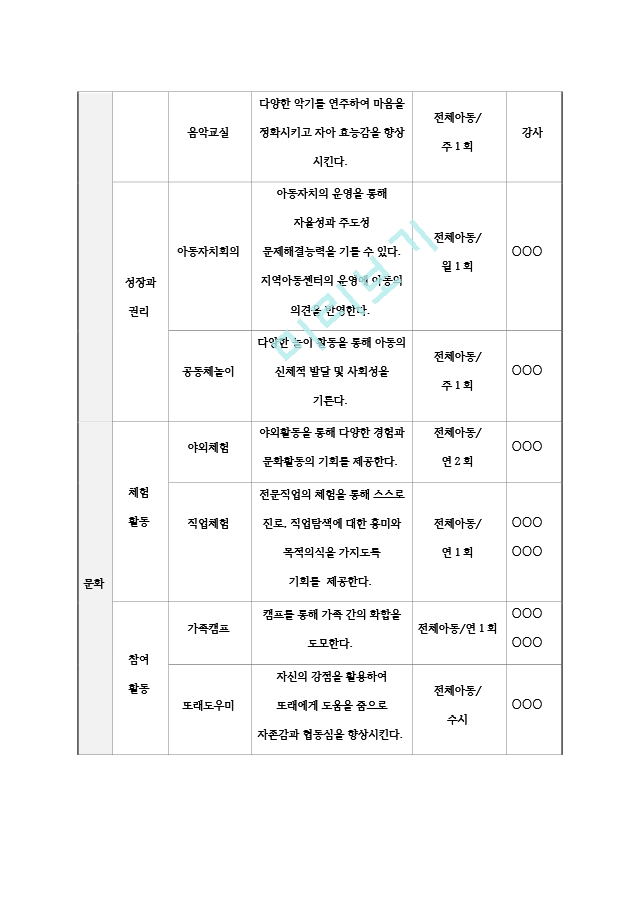 2. 연간사업계획서.hwp