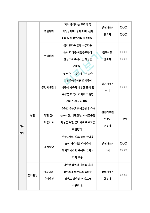 2. 연간사업계획서.hwp