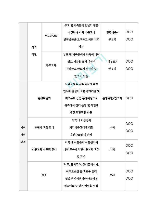 2. 연간사업계획서.hwp