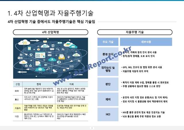 20.11.24 djawogns456 1. 4차 산업혁명과 자율주행자동차.pptx