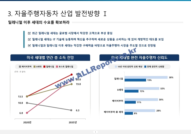 20.11.24 djawogns456 1. 4차 산업혁명과 자율주행자동차.pptx