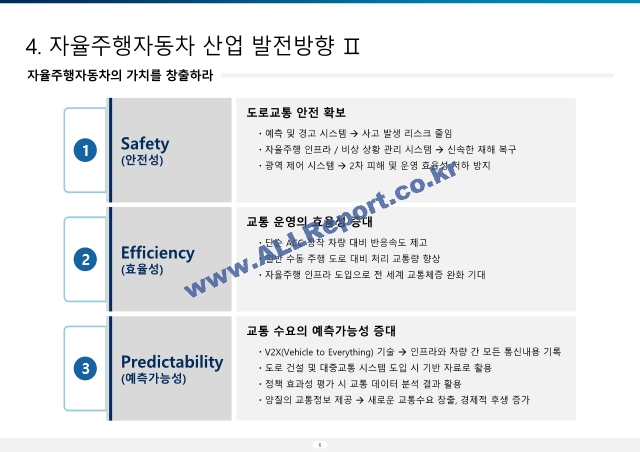 20.11.24 djawogns456 1. 4차 산업혁명과 자율주행자동차.pptx